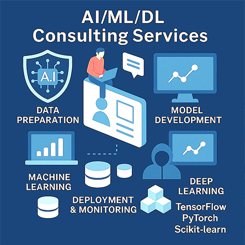 AI and machine learning consulting services