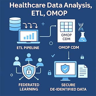 Healthcare data analysis and ETL services